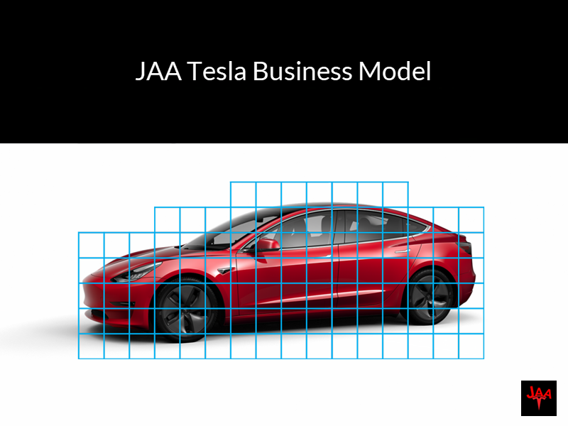 The JAA Tesla shared ownership business model