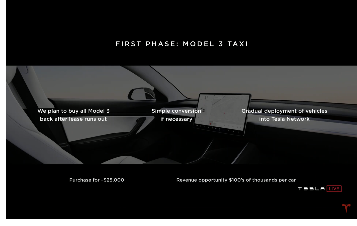 Tesla-Autonomy-Day-TheTeslaShow-123