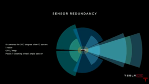 tesla-sensors_tesla-autonomy-day